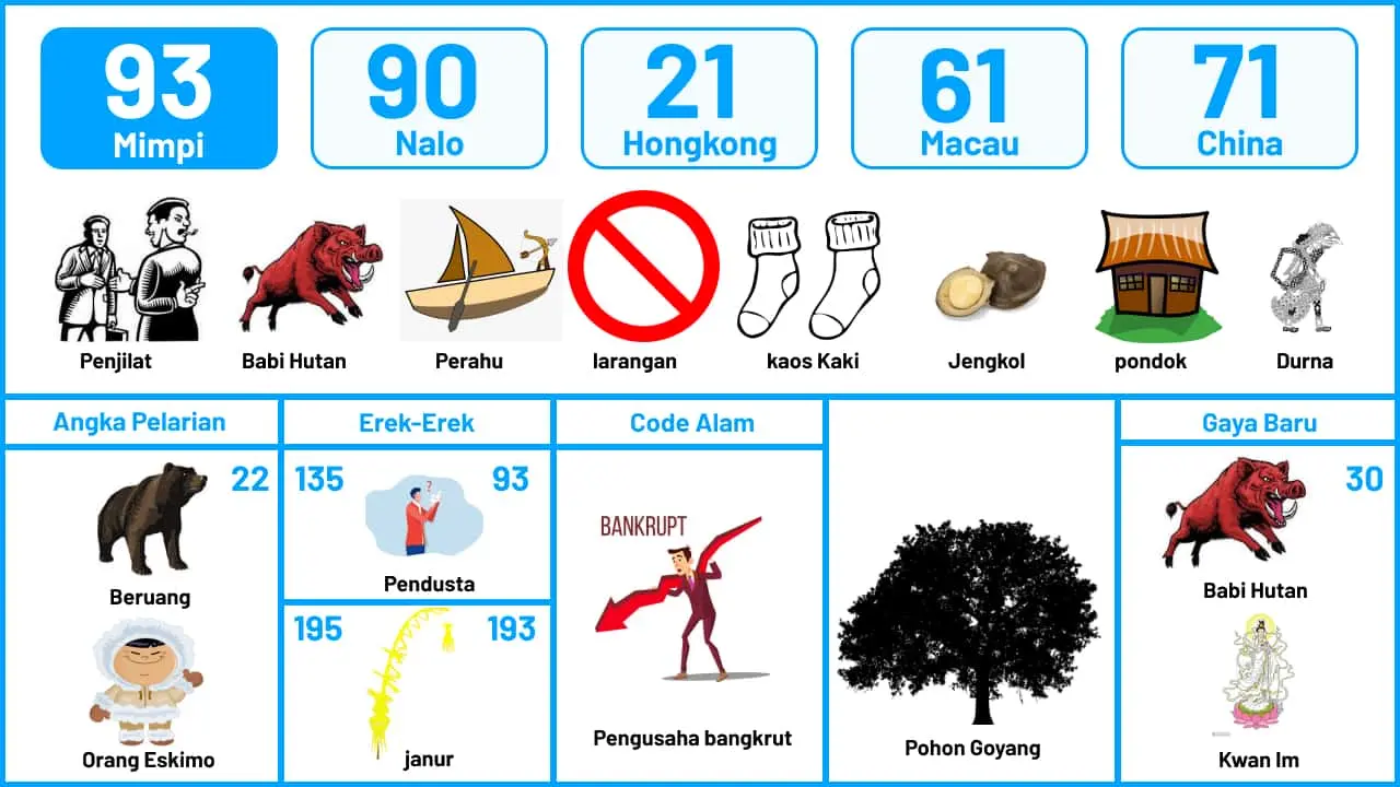 buku mimpi erek erek togel 93